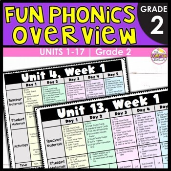 Preview of Fun Phonics Scope and Sequence Overviews - Level 2 Simplified Daily Guides