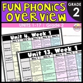 Fun Phonics Scope and Sequence Overviews - Level 2 Simplif