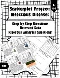Fun Scatterplot Project: Infectious Diseases