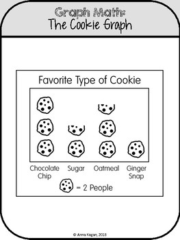 Fun with Data: Graphing Activities (2.MD.10, 3.MD.3) | TPT