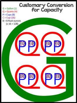 Learning Resources Measuring Cups, Customary & Metric Scales