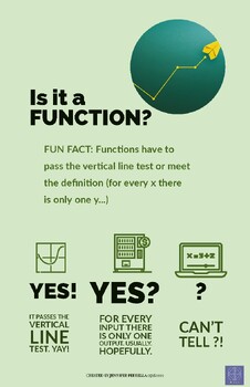 Preview of Function Definition Poster