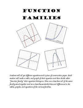 Preview of Function Families Activity