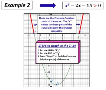 Preview of Function Inequalities Bundle - Math 3/Algebra 2 and Precalculus