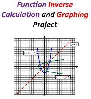 Preview of Function Inverse Calculation and Graphing Project