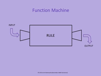 Function Machine PowerPoint by Secondary Math Solutions | TPT