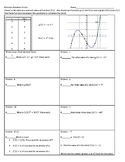 Function Notation Circuit