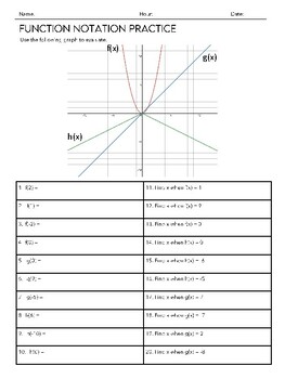 Preview of Function Notation From Graphs and Equations Worksheet