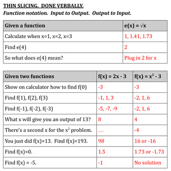 Preview of Function Notation inputs and outputs - BTC thin slicing verbal