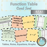 Function Table Matching Activity with Extension Questions 8.F.A.1