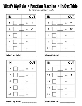 Function Table, What's My Rule, In/Out Table by Lindsay Hundley | TpT