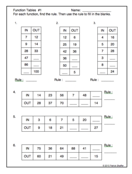 Function Tables 4 Worksheets (all 4 operations) -Increasing difficulty