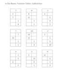 Function Tables: In & Out Boxes: Subtraction