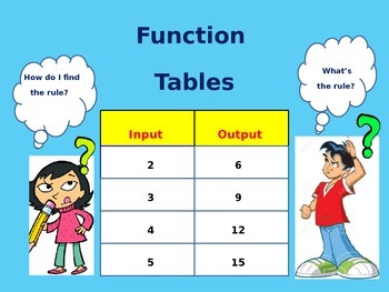 Preview of Function Tables-Input and Output Tables
