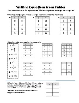 Function Tables and Equations Practice Worksheet by Andrea Baird