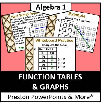 Preview of Function Tables and Graphs in a PowerPoint Presentation