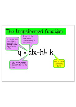 Preview of Function Tranformations