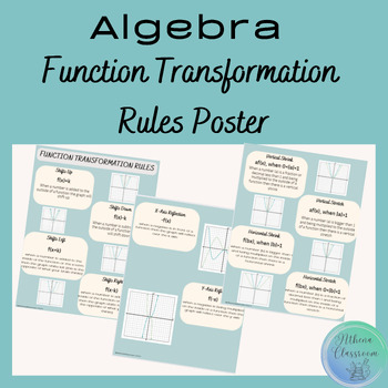 Preview of Function Transformation Rules Poster
