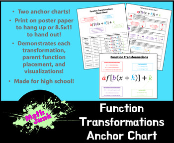 Preview of Function Transformations Anchor Charts and Hand Outs!