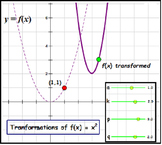 Function Transformations, GSP Student Investigation + Awes
