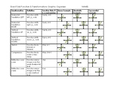 Function Transformations Graphic Organizer