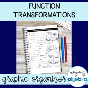 Function Transformations Graphic Organizer Cheat Sheet