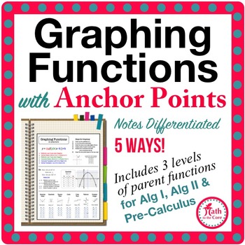 Preview of Graphing Equations with Anchor Points with Function Transformations HSF.BF.B.3