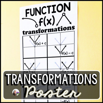Preview of Algebraic Functions Transformations Poster