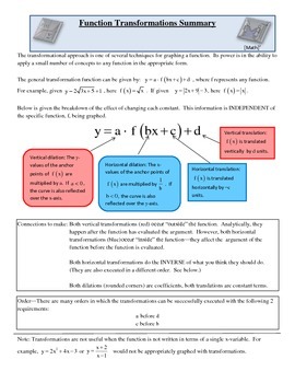 Preview of Function Transformations Summary