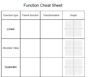 Preview of Function Type Cheat Sheet