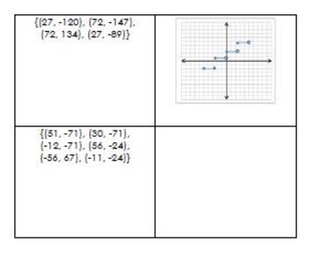 Function Worksheet and Sort Activity - Identify Functions ...