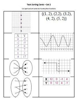 Function Worksheet and Sort Activity - Identify Functions ...