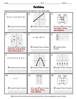 Preview of Function or Not a Function Worksheet