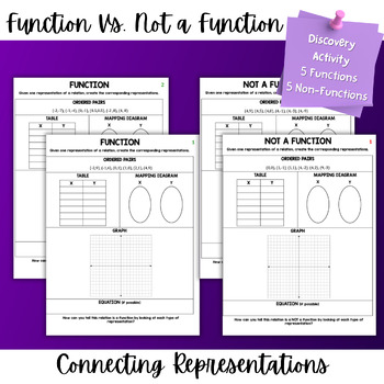 Preview of Function vs. Not a Function | Ordered Pairs, Table, Mapping Diagram, Graph
