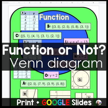 Preview of Function vs. Relation Venn Diagram Algebra Sorting Activity - print and digital