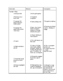 Editable Functional Behavior Analysis with Antecedent Beha