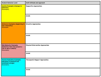 Preview of Functional Behavior Assessment & Behavior Intervention Plan Template