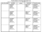 Functional Behavior Assessment Observation Form- Editable