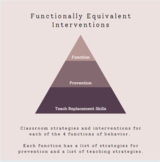 Functional Behavior Intervention Plans: Alternative Interv