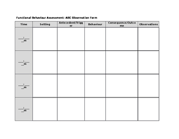 Abc Assessment Chart