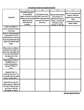 Preview of Functional Communication/Social Skills Rubric