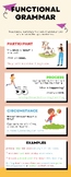 Functional Grammar Poster