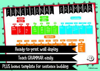 Preview of Functional Grammar Wall Display