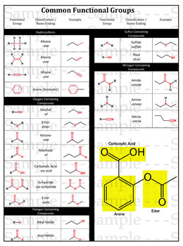 organic chemistry functional groups
