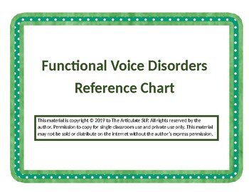 Preview of Functional Voice Disorders Reference Chart
