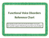 Functional Voice Disorders Reference Chart