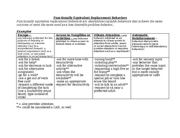 Preview of Functionally Based Replacement Behavior Guide