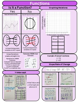 Preview of Functions Anchor Chart