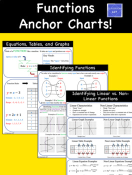 Preview of Functions Anchor Charts