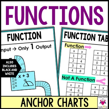 Preview of Functions Anchor Charts Posters | Define, Linear Functions Tables & Graphs